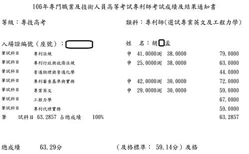 106專利師榜眼（選試專業英文及工程力學）上榜學員胡○孟