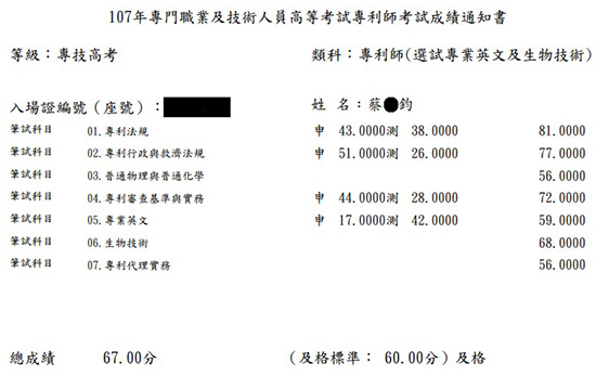 107專利師第10名（選試專業英文及生物技術）上榜學員蔡○鈞