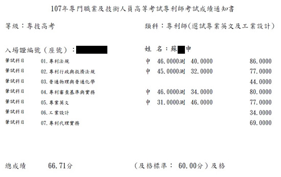 107專利師第6名（選試專業英文及工業設計）上榜學員蘇○申