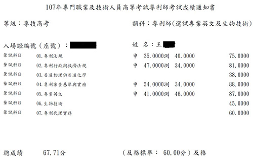 107專利師第8名（選試專業英文及生物技術）上榜學員王同學