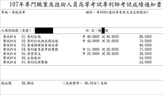 107專利師（選試專業英文及生物技術）上榜學員楊○超