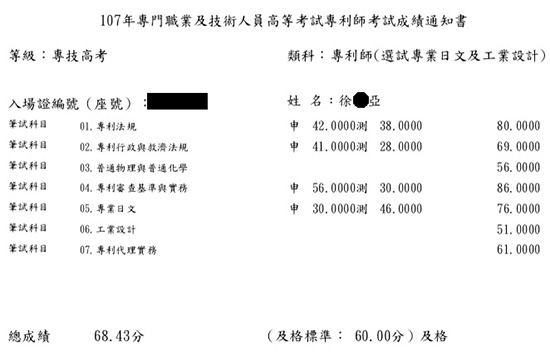 107專利師榜眼（選試專業日文及工業設計）上榜學員徐○亞