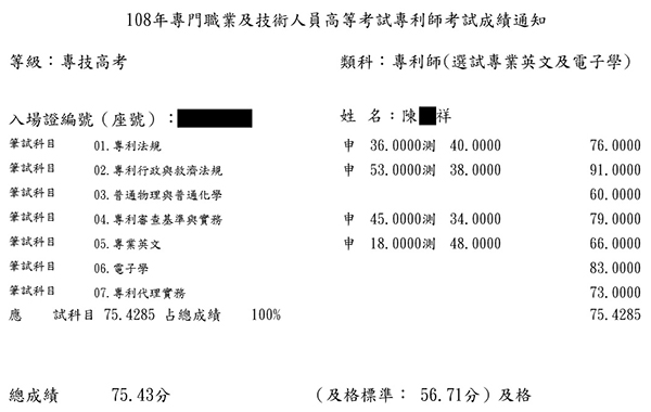 108專利師狀元（選試專業英文及電子學）上榜學員陳○祥