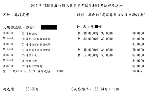 108專利師狀元（選試專業日文及生物技術）上榜學員陳○妤