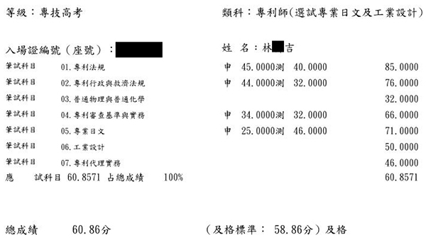 108專利師第4名（選試專業日文及工業設計）上榜學員林○吉