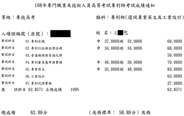 108專利師第6名（選試專業英文及工業設計）上榜學員呂○忠