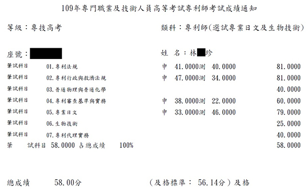 109專利師狀元（選試專業日文及生物技術）上榜學員林○珍