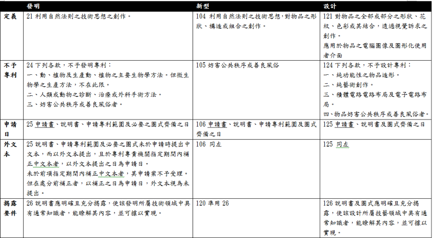 109專利師狀元（選試專業日文及生物技術）上榜學員林○珍