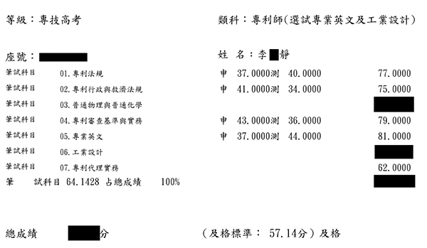 109專利師榜眼（選試專業英文及工業設計）上榜學員李○靜