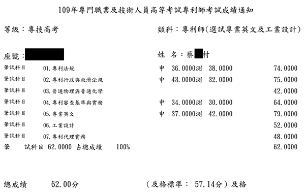 109專利師第6名（選試專業英文及工業設計）上榜學員蔡○村