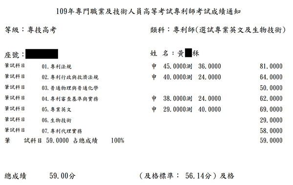 109專利師第5名（選試專業英文及生物技術）上榜學員黃○秝