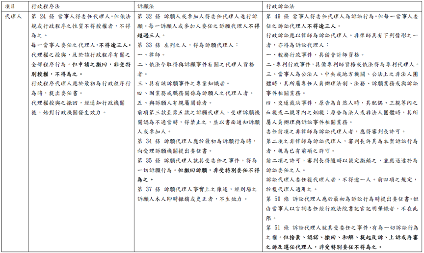 109專利師狀元（選試專業日文及生物技術）上榜學員林○珍