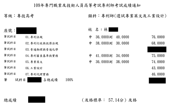 109專利師（選試專業英文及工業設計）上榜學員林○