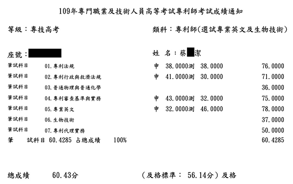 109專利師第4名（選試專業英文及生物技術）上榜學員蔡○潔