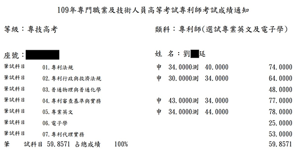 109專利師狀元（選試專業英文及電子學）上榜學員劉○廷