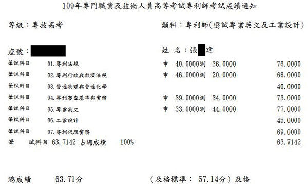 109專利師第8名（選試專業英文及工業設計）上榜學員張○瑋