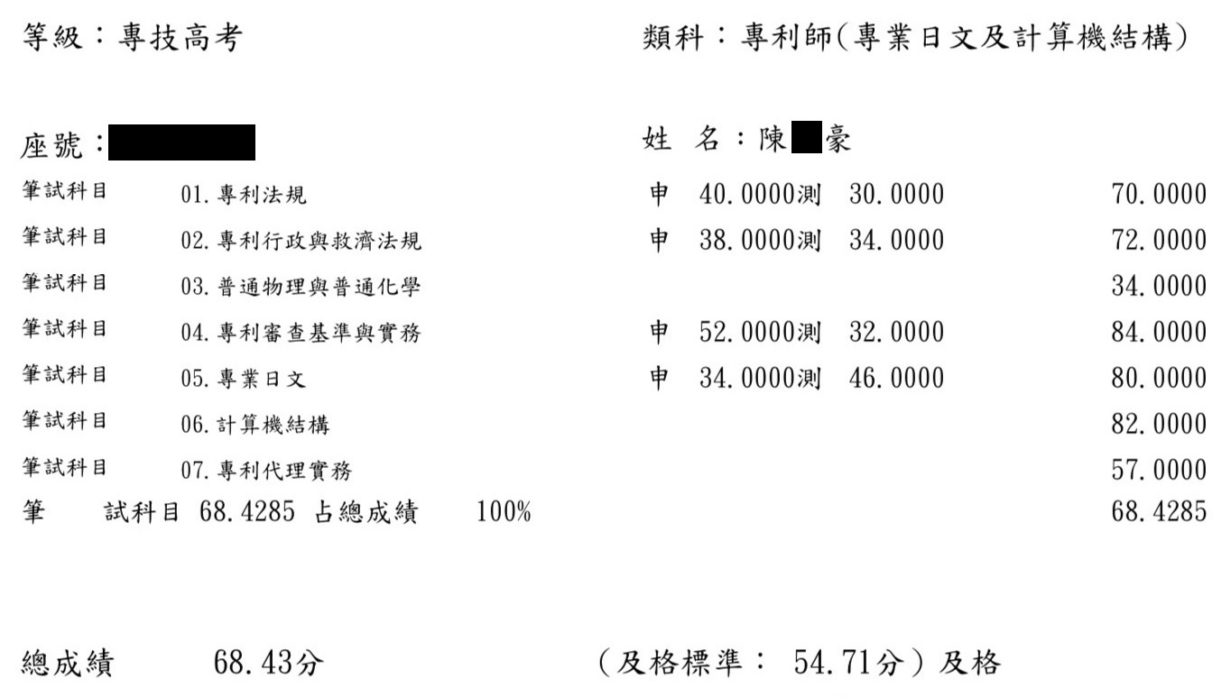 110專利師狀元（選試日文及計算機結構）上榜學員陳○豪