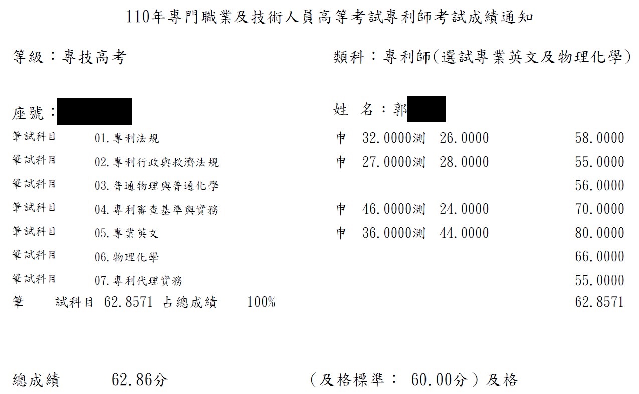 110專利師第11名（選試英文及物理化學）上榜學員郭同學