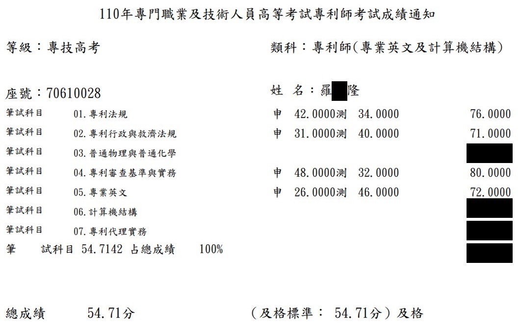 110專利師第4名（選試英文及計算機結構）上榜學員羅○隆