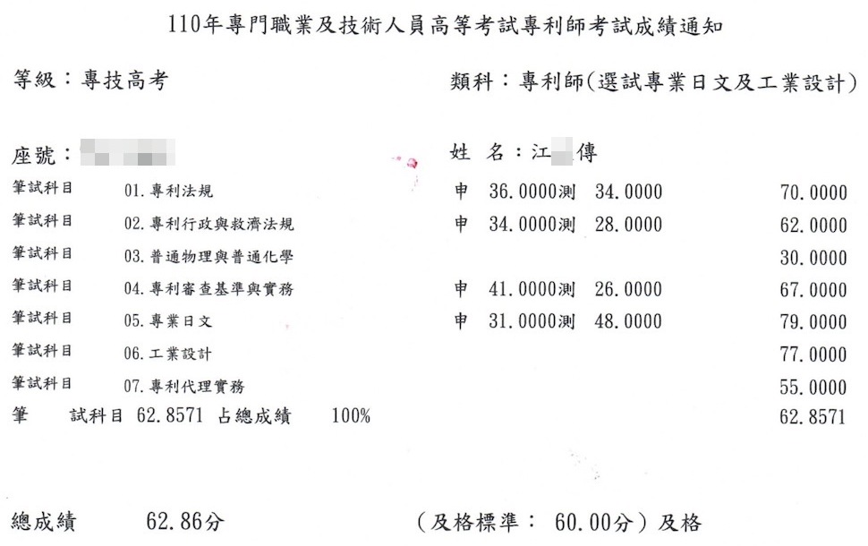 110專利師榜眼（選試日文及工業設計）上榜學員江○傳