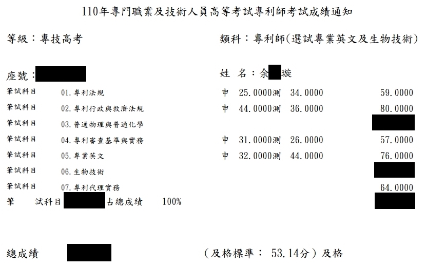 110專利師第6名（選試英文及生物技術）上榜學員余○璇