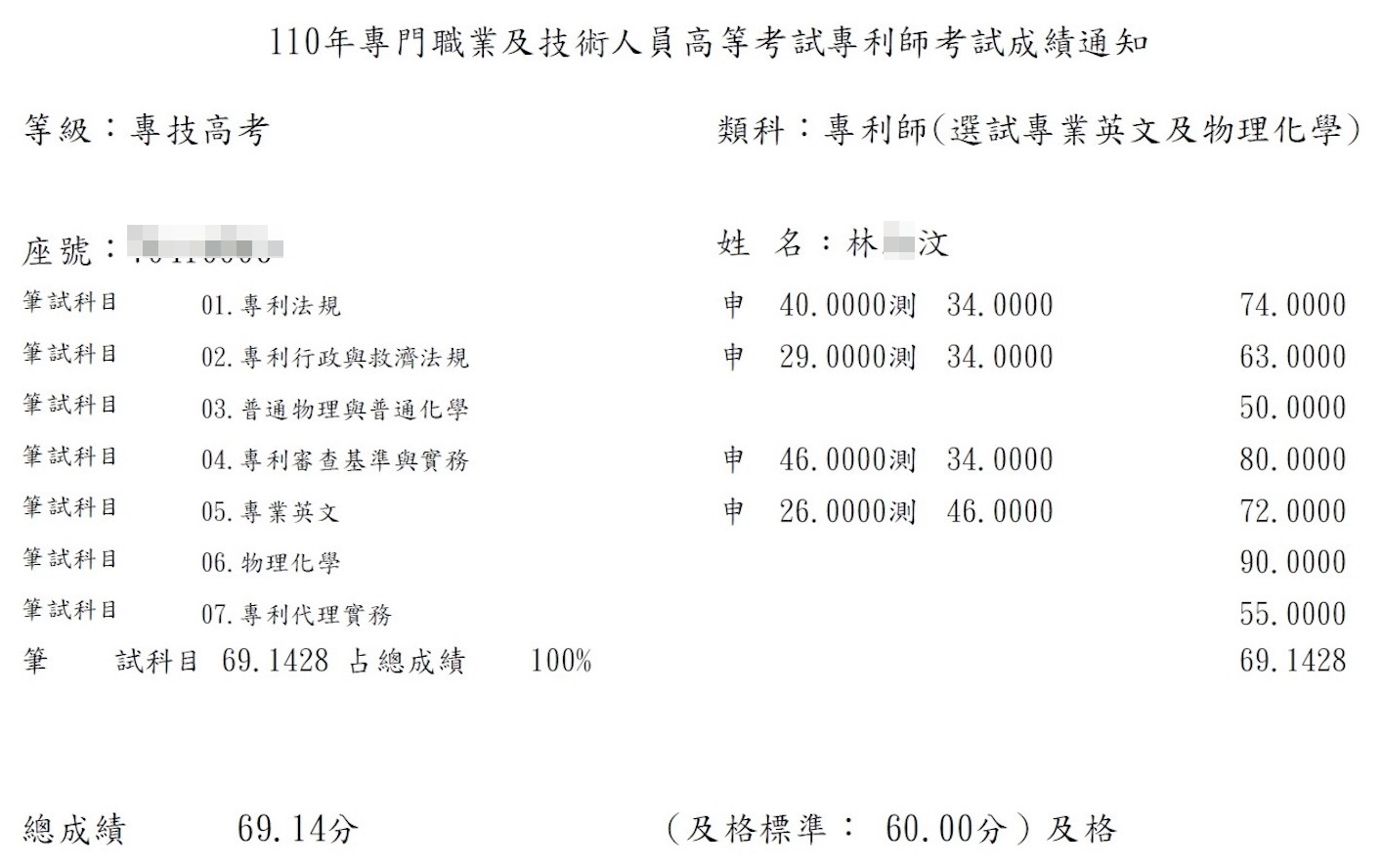 110專利師第4名（選試英文及物理化學）上榜學員林○汶