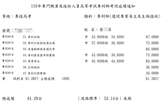 110專利師榜眼（選試英文及生物技術）上榜學員葉○昇