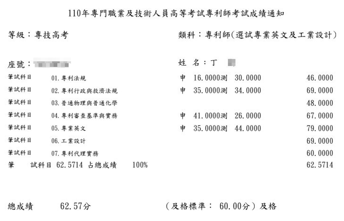 110專利師第9名（選試英文及工業設計）上榜學員丁○