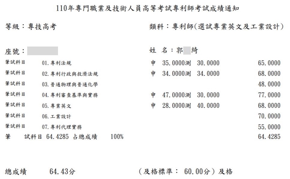 110專利師第4名（選試英文及工業設計）上榜學員郭○綺