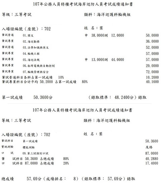 107三等海洋巡護科輪機組上榜學員葉同學