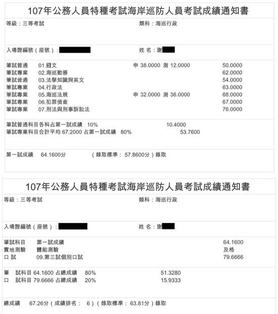 107三等海巡行政第6名上榜學員謝同學