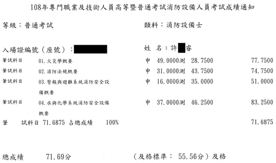 108消防設備士上榜學員許○睿