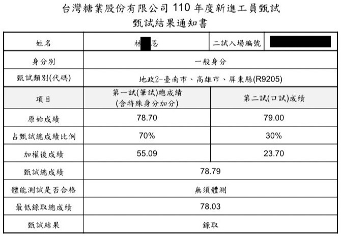 111經濟部職員級/台糖地政榜眼+110台糖工員地政上榜學員林○恩