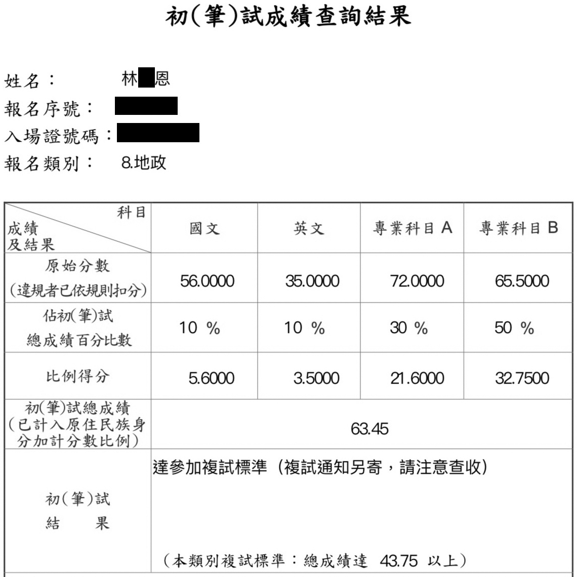 111經濟部職員級/台糖地政榜眼+110台糖工員地政上榜學員林○恩