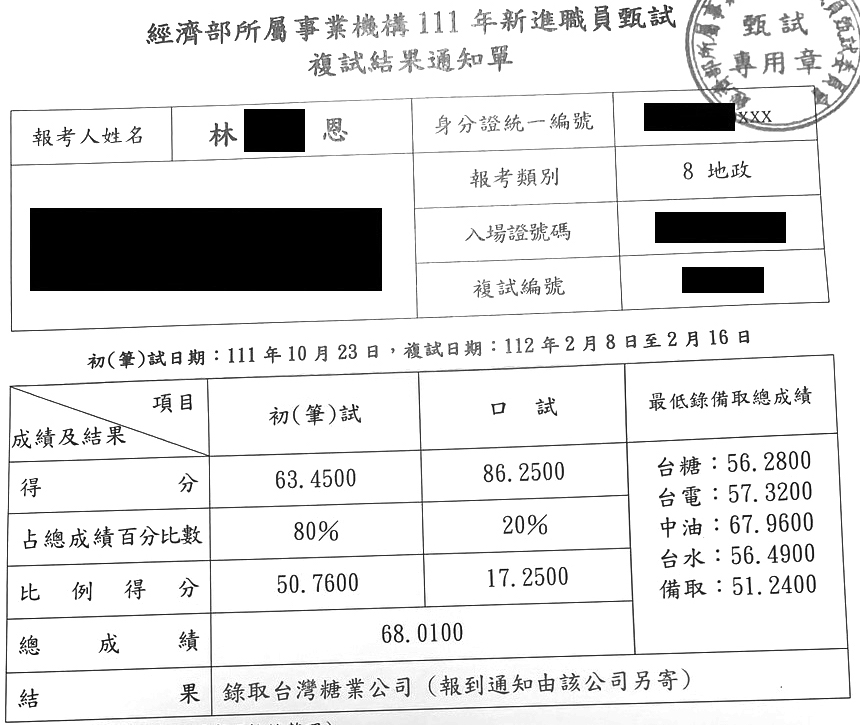 111經濟部職員級/台糖地政榜眼+110台糖工員地政上榜學員林○恩