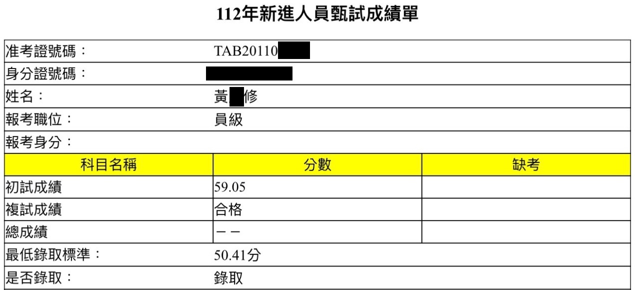 112中鋼員級機械+112台電雇員綜合行政+111中油機械三榜上榜學員黃○修