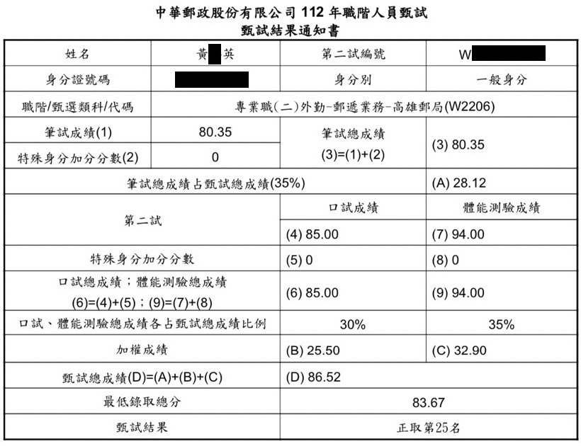 112郵局外勤郵遞業務上榜學員黃○英