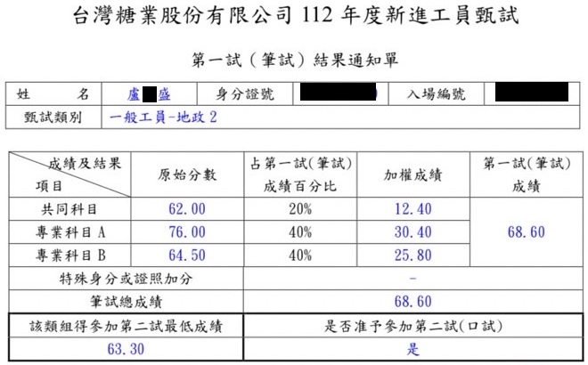 112台糖工員地政2第8名上榜學員盧○盛