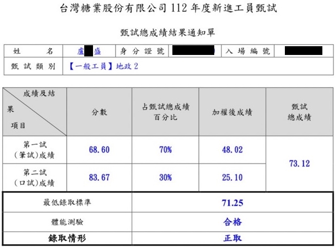 112台糖工員地政2第8名上榜學員盧○盛