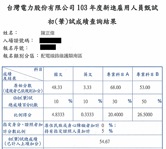 103年台電養成班輸電線路維護類上榜學員陳正偉