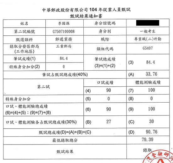 104年郵局外勤榜眼上榜學員李國源