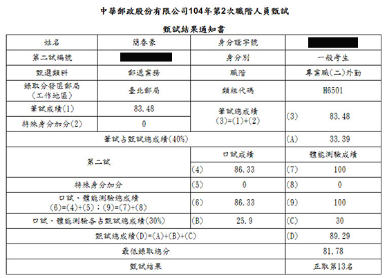 104年郵局專業職二：外勤上榜學員簡春豪