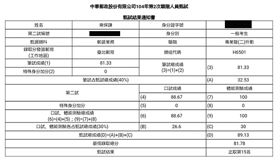 104年郵局專業職二：外勤上榜學員常保謙