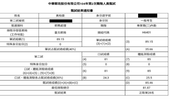 104年郵局專業職二：內勤上榜學員黃柏晏