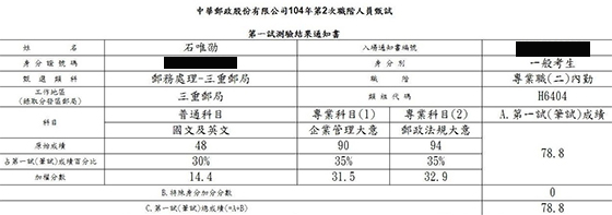 104年郵局專業職二：內勤上榜學員石唯劭