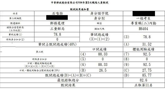 104年郵局專業職二：內勤上榜學員石唯劭