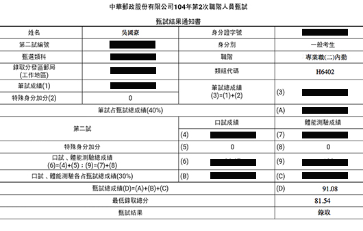 104年郵局專業職二：內勤上榜學員吳國豪