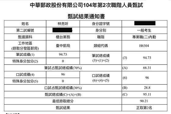 104年郵局專業職二：內勤榜眼上榜學員林亮听