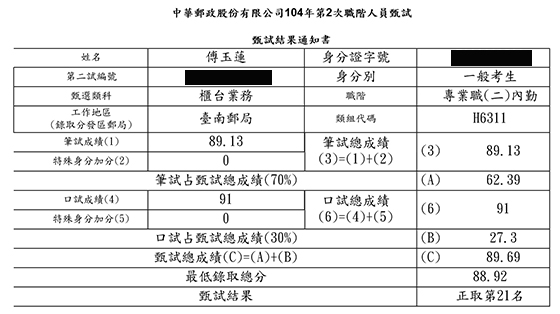 104年郵局專業職二：內勤上榜學員傅玉蓮