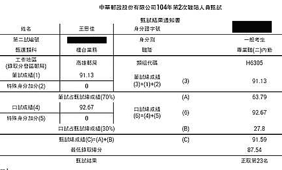 104年郵局專業職二：內勤上榜學員王思佳